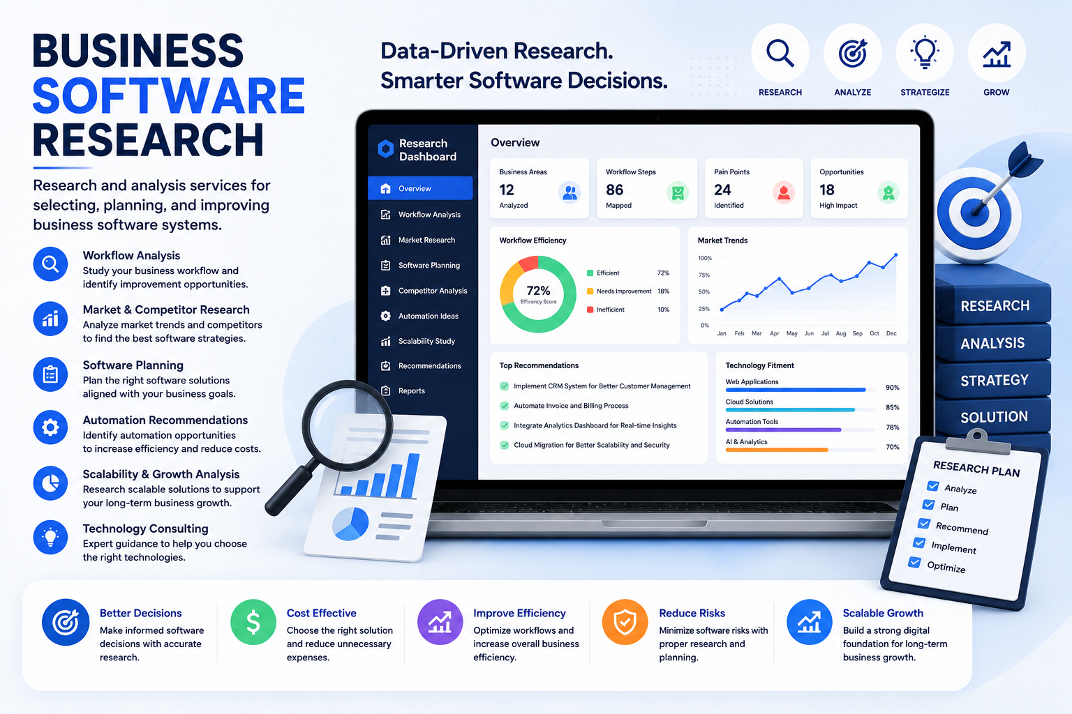 Business Software Research